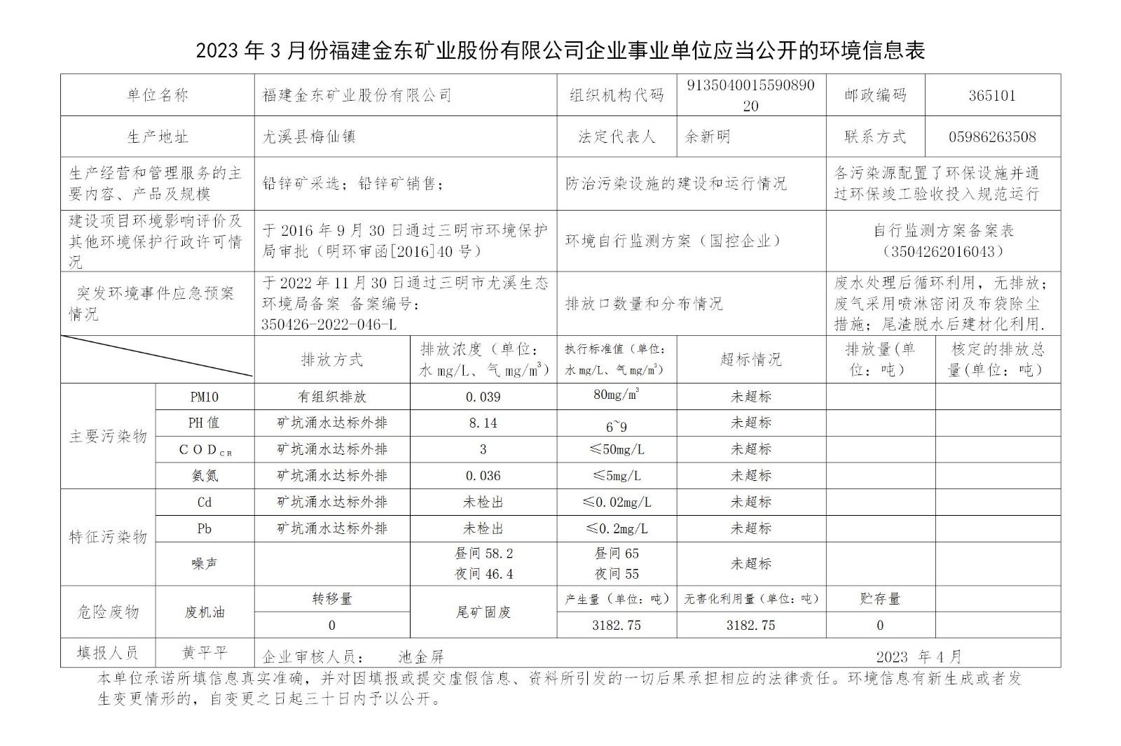2023年3月份pg电子官方网站企业事业单位应当公开的环境信息表_01.jpg